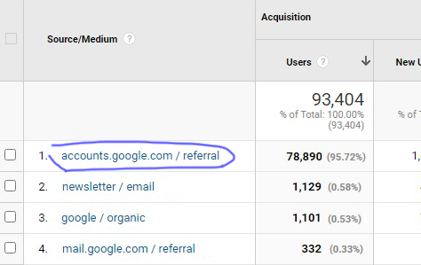 google analytics stats